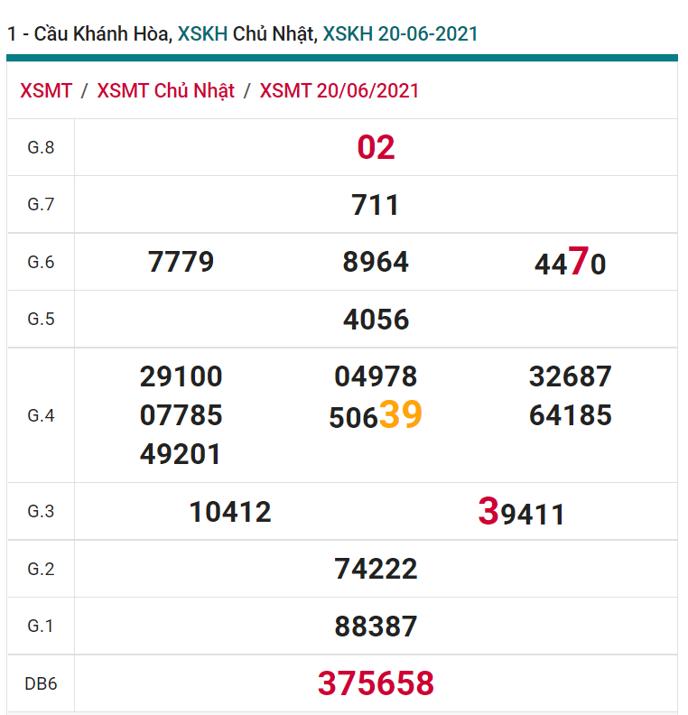 soi cầu xsmt 23-06-2021, soi cầu mt 23-06-2021, dự đoán xsmt 23-06-2021, btl mt 23-06-2021, dự đoán miền trung 23-06-2021, chốt số mt 23-06-2021, soi cau mien trung 23 06 2021