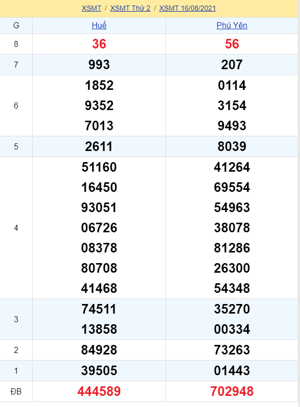 soi cầu xsmt 23-08-2021, soi cầu mt 23-08-2021, dự đoán xsmt 23-08-2021, btl mt 23-08-2021, dự đoán miền trung 23-08-2021, chốt số mt 23-08-2021, soi cau mien trung 23 08 2021