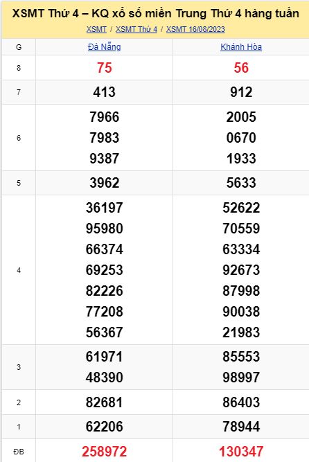Soi cầu xsmt 23-08-2023, soi cầu mt 23-08-2023, dự đoán xsmt 23-08-2023, btl mt 23-08-2023, dự đoán miền trung 23-08-2023, chốt số mt 23-08-2023, soi cau mien trung 23 08 2023