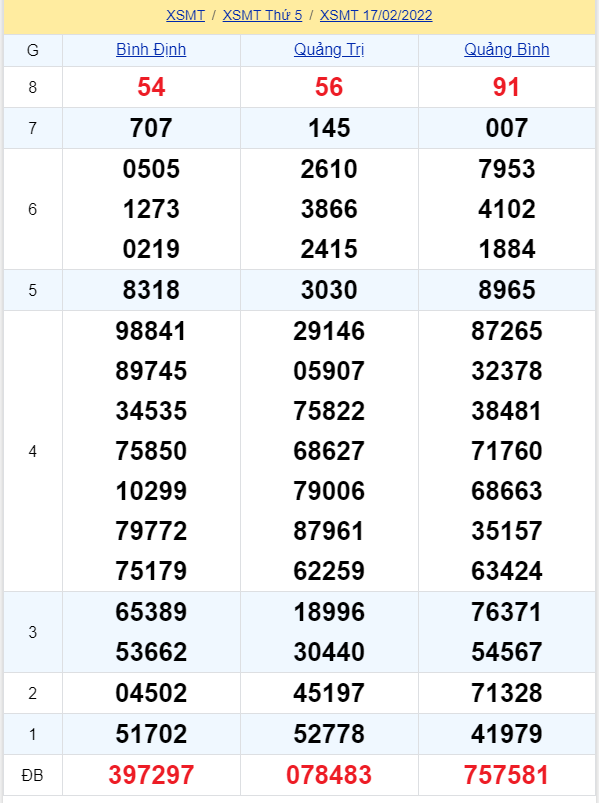 soi cầu xsmt 24-02-2022, soi cầu mt 24-02-2022, dự đoán xsmt 24-02-2022, btl mt 24-02-2022, dự đoán miền trung 24-02-2022, chốt số mt 24-02-2022, soi cau mien trung 24 02 2022