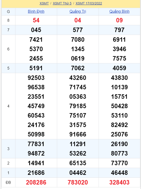 soi cầu xsmt 24-03-2022, soi cầu mt 24-03-2022, dự đoán xsmt 24-03-2022, btl mt 24-03-2022, dự đoán miền trung 24-03-2022, chốt số mt 24-03-2022, soi cau mien trung 24 03 2022