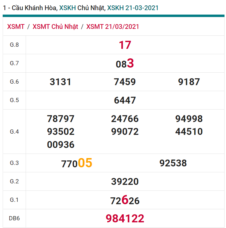 soi cầu xsmt 24-03-2021, soi cầu mt 24-03-2021, dự đoán xsmt 24-03-2021, btl mt 24-03-2021, dự đoán miền trung 24-03-2021, chốt số mt 24-03-2021, soi cau mien trung 24 03 2021