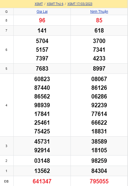 soi cầu xsmt 24-03-2023, soi cầu mt 24-03-2023, dự đoán xsmt 24-03-2023, btl mt 24-03-2023, dự đoán miền trung 24-03-2023, chốt số mt 24-03-2023, soi cau mien trung 24 03 2023