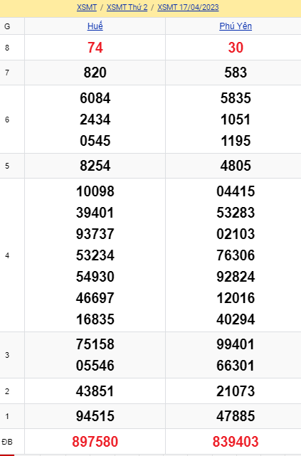 soi cầu xsmt 24 4 23, soi cầu mt 24/4/23, dự đoán xsmt 24-4-23, btl mt 24 4 23, dự đoán miền trung 24/4/2023, chốt số mt 24-4-2023, soi cau mien trung 24-4-2023