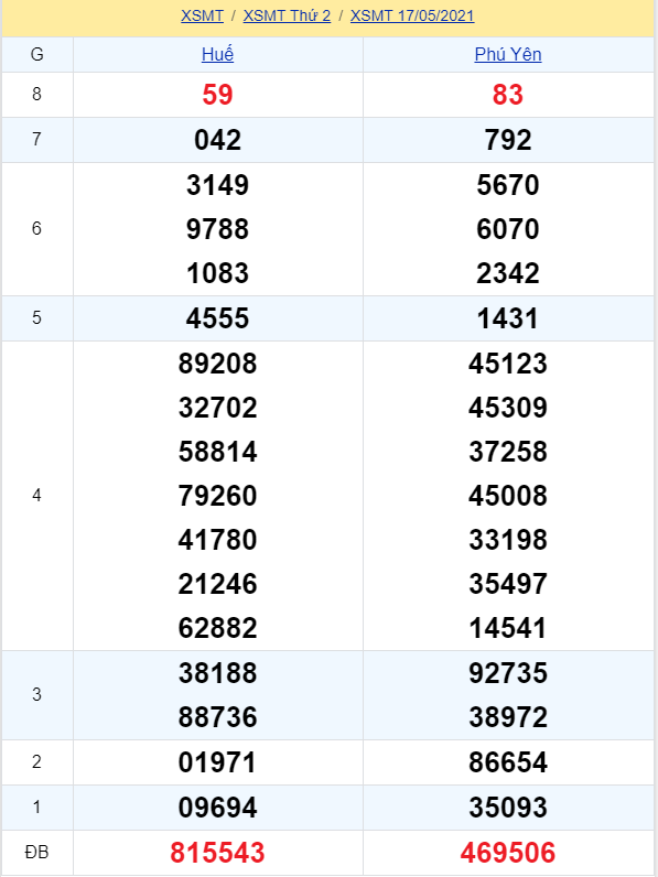 soi cầu xsmt 24-05-2021, soi cầu mt 24-05-2021, dự đoán xsmt 24-05-2021, btl mt 24-05-2021, dự đoán miền trung 24-05-2021, chốt số mt 24-05-2021, soi cau mien trung 24 05 2021