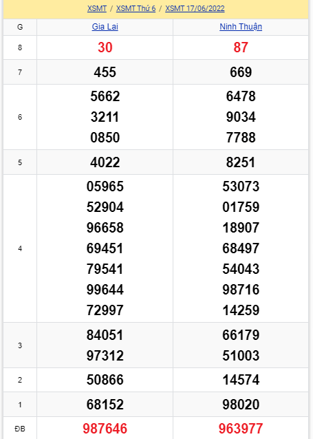 soi cầu xsmt 24-06-2022, soi cầu mt 24-06-2022, dự đoán xsmt 24-06-2022, btl mt 24-06-2022, dự đoán miền trung 24-06-2022, chốt số mt 24-06-2022, soi cau mien trung 24-06-2022