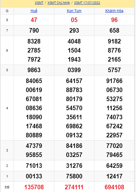 soi cầu xsmt 24-07-2021, soi cầu mt 24-07-2022, dự đoán xsmt 24-07-2022, btl mt 24-07-2022, dự đoán miền trung 24-07-2022, chốt số mt 24-07-2022, soi cau mien trung 24 07 2022