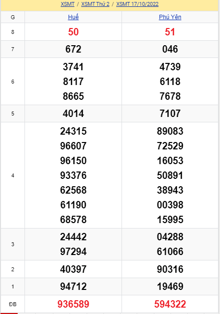 soi cầu xsmt 24-10-2022, soi cầu mt 24-10-2022, dự đoán xsmt 24-10-2022, btl mt 24-10-2022, dự đoán miền trung 24-10-2022, chốt số mt 24-10-2022, soi cau mien trung 24 10 2022