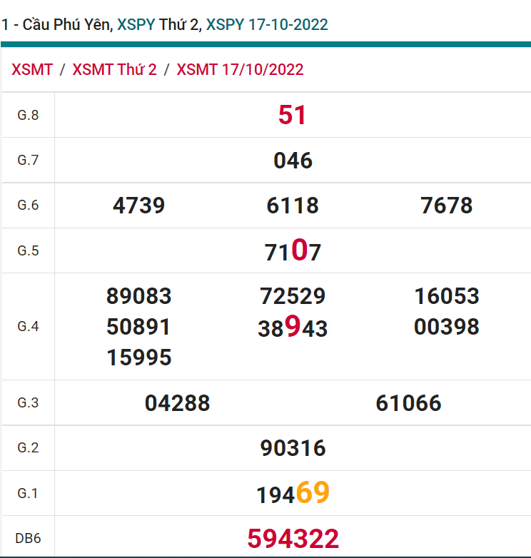 soi cầu xsmt 24-10-2022, soi cầu mt 24-10-2022, dự đoán xsmt 24-10-2022, btl mt 24-10-2022, dự đoán miền trung 24-10-2022, chốt số mt 24-10-2022, soi cau mien trung 24 10 2022