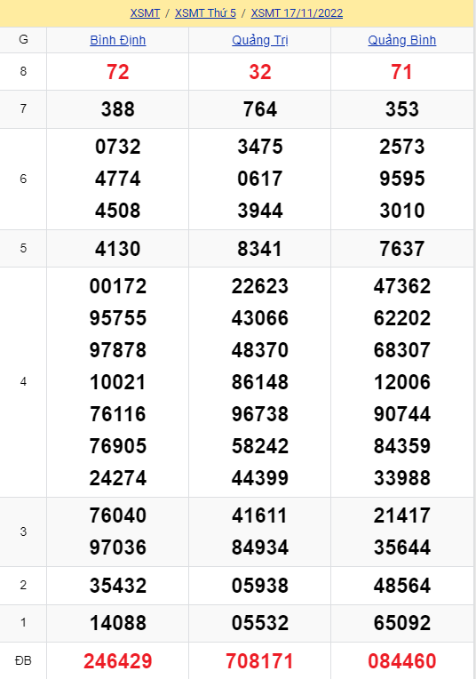 soi cầu xsmt 24-11-2022, soi cầu mt 24-11-2022, dự đoán xsmt 24-11-2022, btl mt 24-11-2022, dự đoán miền trung 24-11-2022, chốt số mt 24-11-2022, soi cau mien trung 24 11 2022