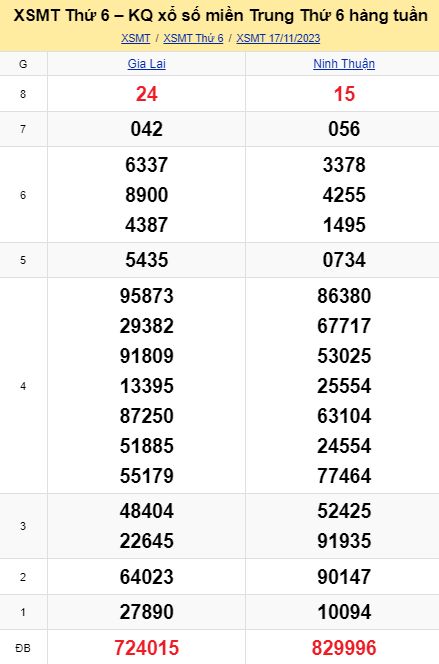soi cầu xsmt 24-11-2023, soi cầu mt 24-11-2023, dự đoán xsmt 24-11-2023, btl mt 24-11-2023, dự đoán miền trung 24-11-2023, chốt số mt 24-11-2023, soi cau mien trung 24 11 2023