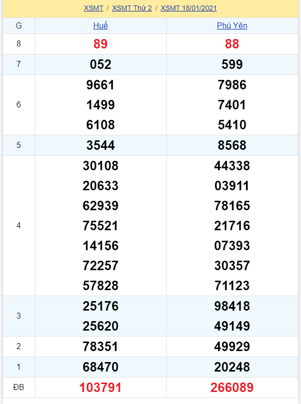 soi cầu xsmt 18-01-2021, soi cầu mt 18-01-2021, dự đoán xsmt 18-01-2021, btl mt 18-01-2021, dự đoán miền trung 18-01-2021, chốt số mt 18-01-2021, soi cau mien trung 18 01 2021