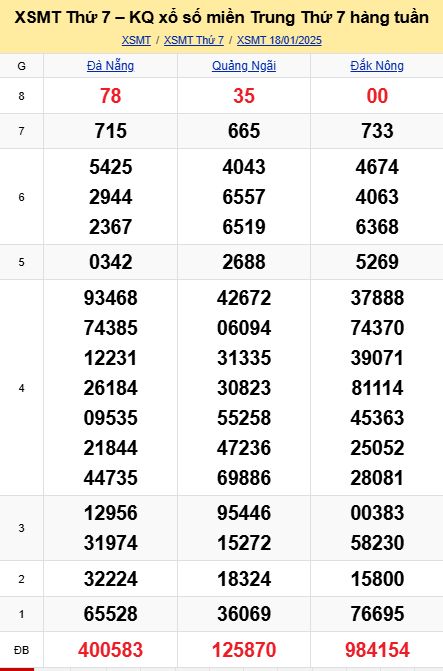 soi cầu xsmt 25-01-2025, soi cầu mt 25-01-2025, dự đoán xsmt 25-01-2025, btl mt 25-01-2025, dự đoán miền trung 25-01-2025, chốt số mt 25-01-2025, soi cau mien trung 25 01 2025