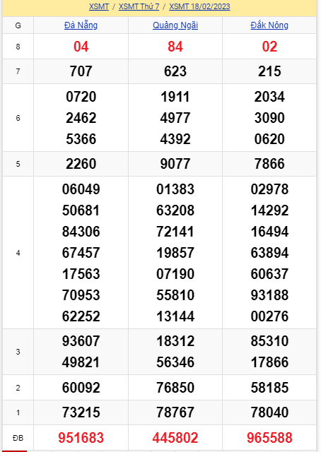 soi cầu xsmt 25-02-2023, soi cầu mt 25-02-2023, dự đoán xsmt 25-02-2023, btl mt 25-02-2023, dự đoán miền trung 25-02-2023, chốt số mt 25-02-2023, soi cau mien trung 25 02 2023