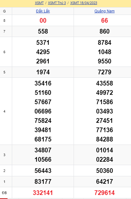 soi cầu xsmt 25 04 2023, soi cầu mt 25 04 23, dự đoán xsmt 25/04/2023, btl mt 25-04-2023, dự đoán miền trung 25-04-2023, chốt số mt 25 04 2023, soi cau mien trung 25/04/2023