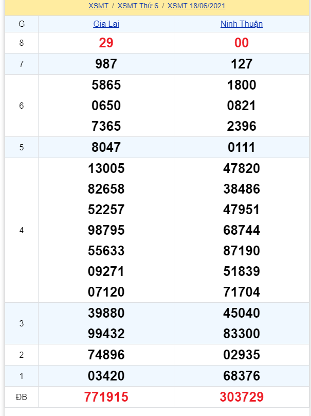 soi cầu xsmt 25-06-2021, soi cầu mt 25-06-2021, dự đoán xsmt 25-06-2021, btl mt 25-06-2021, dự đoán miền trung 25-06-2021, chốt số mt 25-06-2021, soi cau mien trung 25-06-2021