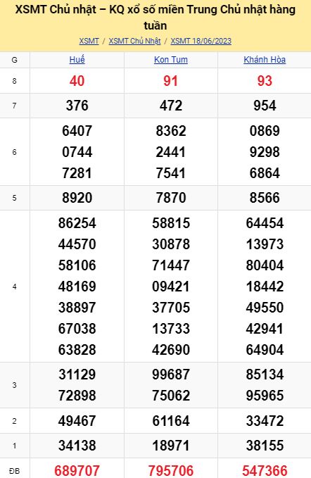soi cầu xsmt 25-06-2023, soi cầu mt 25-06-2023, dự đoán xsmt 25-06-2023, btl mt 25-06-2023, dự đoán miền trung 25-06-2023, chốt số mt 25-06-2023, soi cau mien trung 25 06 2023