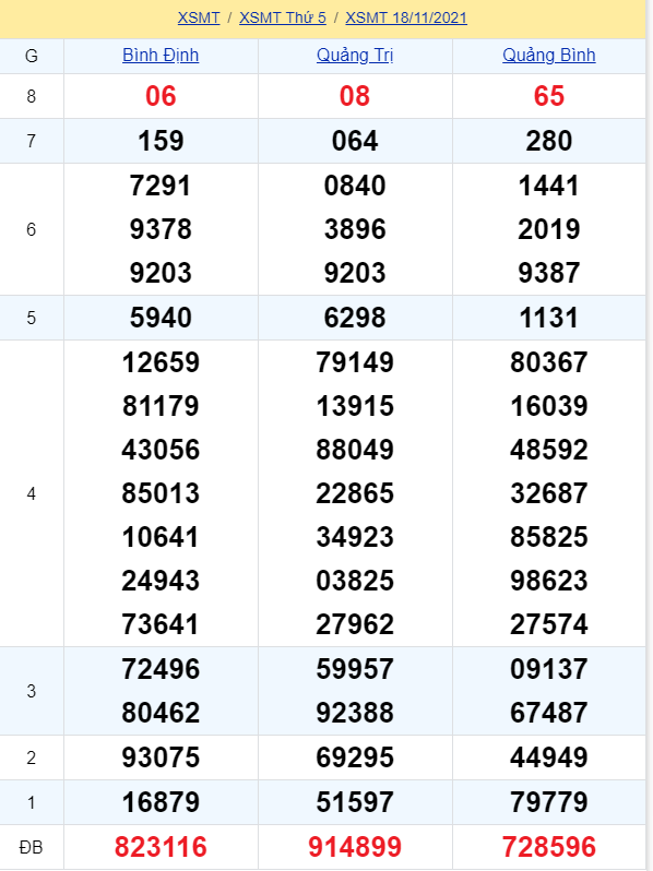 soi cầu xsmt 25-11-2021, soi cầu mt 25-11-2021, dự đoán xsmt 25-11-2021, btl mt 25-11-2021, dự đoán miền trung 25-11-2021, chốt số mt 25-11-2021, soi cau mien trung 25 11 2021