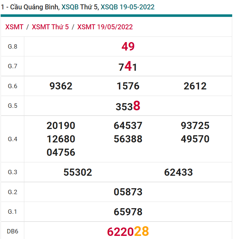 soi cầu xsmt 26-05-2022, soi cầu mt 26-05-2022, dự đoán xsmt 26-05-2022, btl mt 26-05-2022, dự đoán miền trung 26-05-2022, chốt số mt 26-05-2022, soi cau mien trung 26 05 2022