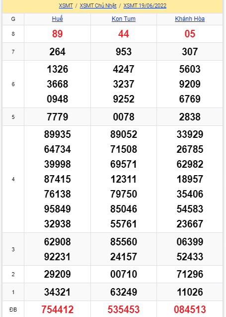 soi cầu xsmt 26-06-2021, soi cầu mt 26-06-2022, dự đoán xsmt 26-06-2022, btl mt 26-06-2022, dự đoán miền trung 26-06-2022, chốt số mt 26-06-2022, soi cau mien trung 26 06 2022