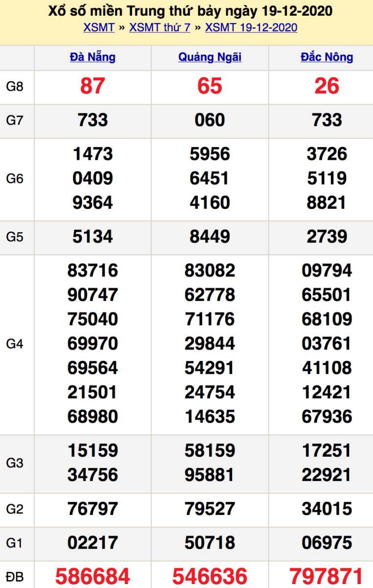 soi cầu xsmt 26-12-2020, soi cầu mt 26-12-2020, dự đoán xsmt 26-12-2020, btl mt 26-12-2020, dự đoán miền trung 26-12-2020, chốt số mt 26-12-2020, soi cau mien trung 26 12 2020
