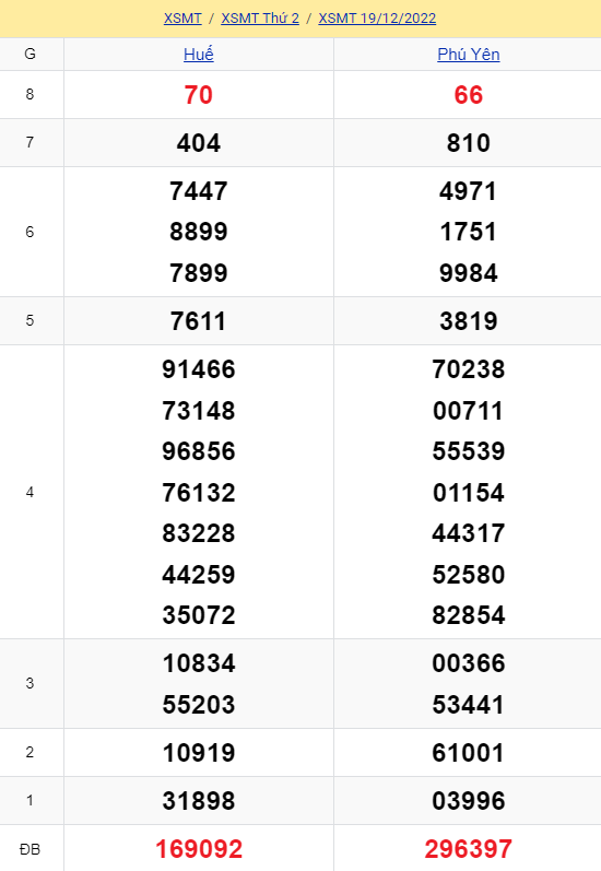 soi cầu xsmt 26-12-2022, soi cầu mt 26-12-2022, dự đoán xsmt 26-12-2022, btl mt 26-12-2022, dự đoán miền trung 26-12-2022, chốt số mt 26-12-2022, soi cau mien trung 26 12 2022