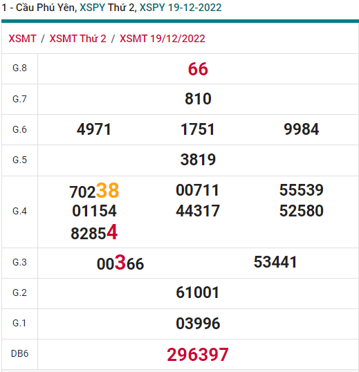 soi cầu xsmt 26-12-2022, soi cầu mt 26-12-2022, dự đoán xsmt 26-12-2022, btl mt 26-12-2022, dự đoán miền trung 26-12-2022, chốt số mt 26-12-2022, soi cau mien trung 26 12 2022