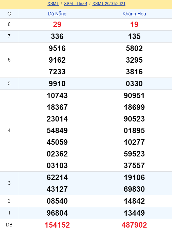 soi cầu xsmt 20-01-2021, soi cầu mt 20-01-2021, dự đoán xsmt 20-01-2021, btl mt 20-01-2021, dự đoán miền trung 20-01-2021, chốt số mt 20-01-2021, soi cau mien trung 20 01 2021