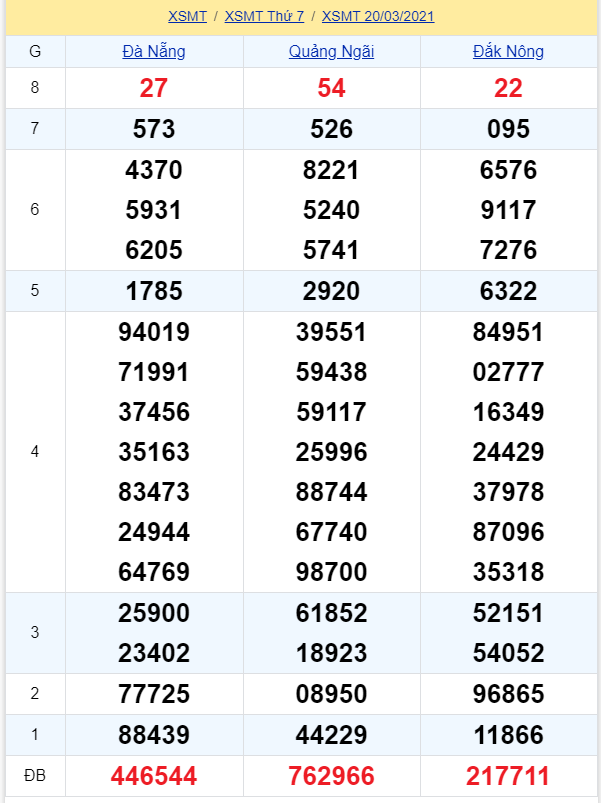soi cầu xsmt 27-03-2021, soi cầu mt 27-03-2021, dự đoán xsmt 27-03-2021, btl mt 27-03-2021, dự đoán miền trung 27-03-2021, chốt số mt 27-03-2021, soi cau mien trung 27 03 2021