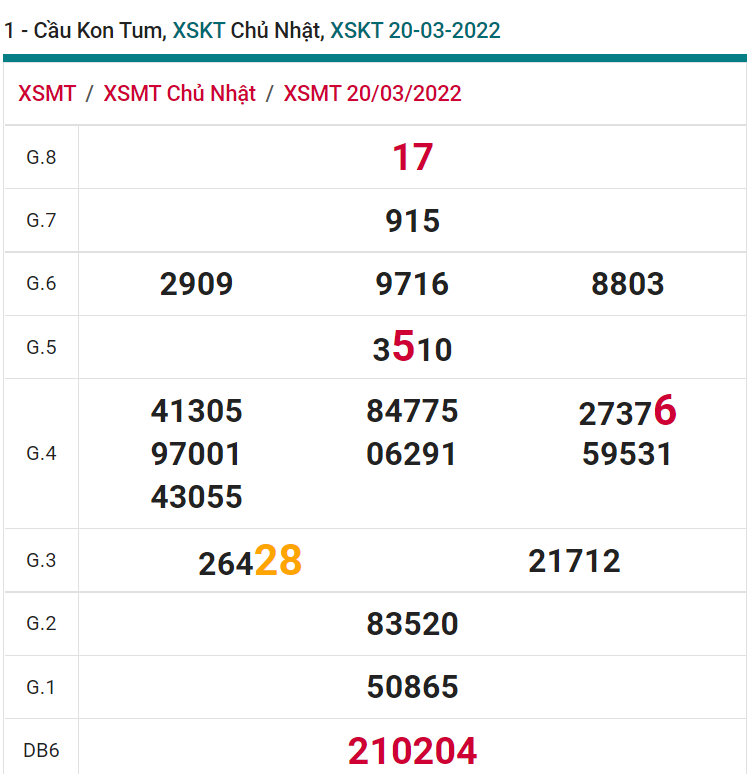 soi cầu xsmt 27-03-2021, soi cầu mt 27-03-2022, dự đoán xsmt 27-03-2022, btl mt 27-03-2022, dự đoán miền trung 27-03-2022, chốt số mt 27-03-2022, soi cau mien trung 27 03 2022