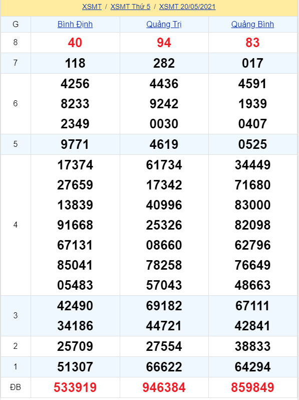 soi cầu xsmt 27-05-2021, soi cầu mt 27-05-2021, dự đoán xsmt 27-05-2021, btl mt 27-05-2021, dự đoán miền trung 27-05-2021, chốt số mt 27-05-2021, soi cau mien trung 27 05 2021