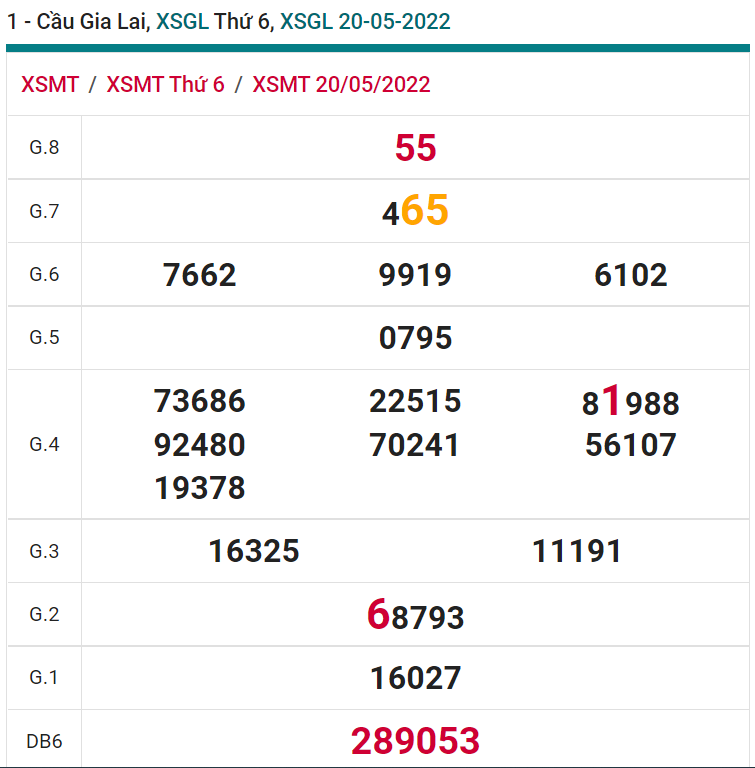 soi cầu xsmt 27-05-2022, soi cầu mt 27-05-2022, dự đoán xsmt 27-05-2022, btl mt 27-05-2022, dự đoán miền trung 27-05-2022, chốt số mt 27-05-2022, soi cau mien trung 27-05-2022