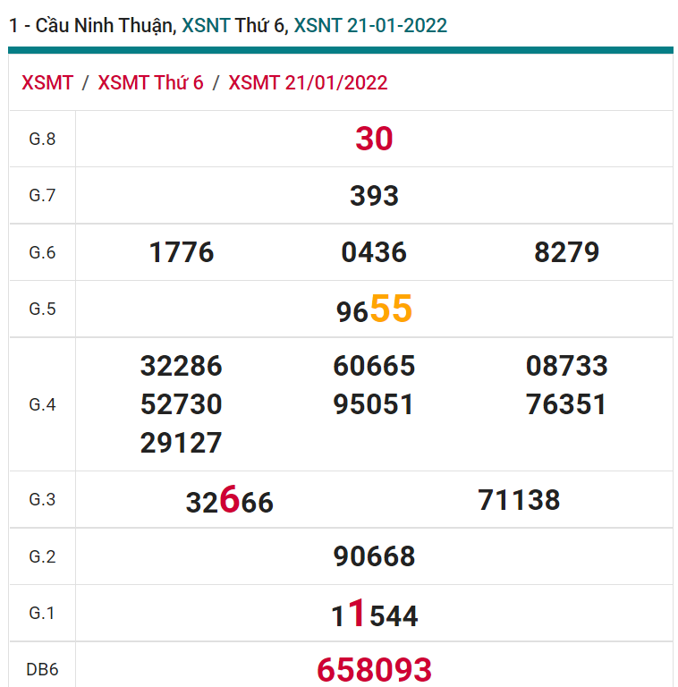 soi cầu xsmt 28-01-2022, soi cầu mt 28-01-2022, dự đoán xsmt 28-01-2022, btl mt 28-01-2022, dự đoán miền trung 28-01-2022, chốt số mt 28-01-2022, soi cau mien trung 28-01-2022