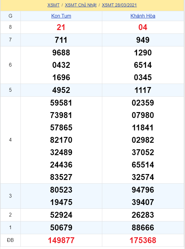 soi cầu xsmt 28-03-2021, soi cầu mt 28-03-2021, dự đoán xsmt 28-03-2021, btl mt 28-03-2021, dự đoán miền trung 28-03-2021, chốt số mt 28-03-2021, soi cau mien trung 28 03 2021