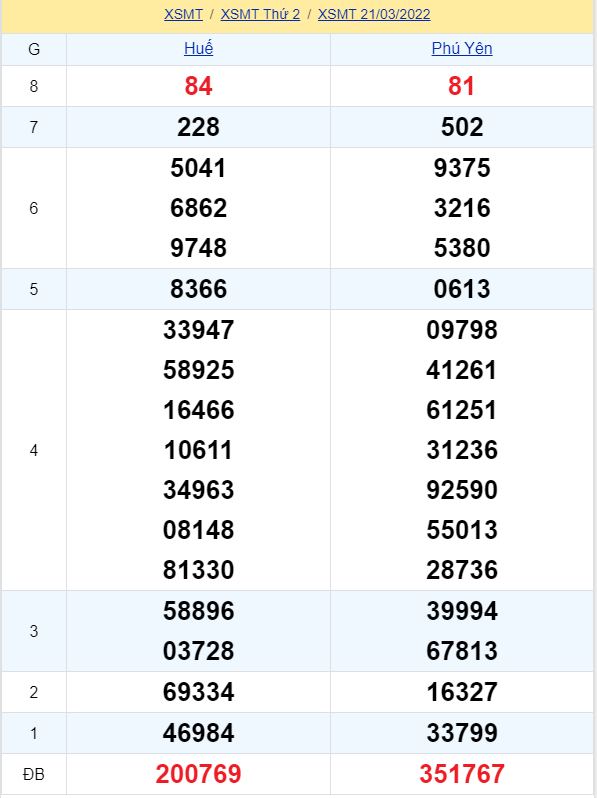 soi cầu xsmt 28-03-2022, soi cầu mt 28-03-2022, dự đoán xsmt 28-03-2022, btl mt 28-03-2022, dự đoán miền trung 28-03-2022, chốt số mt 28-03-2022, soi cau mien trung 28 03 2022