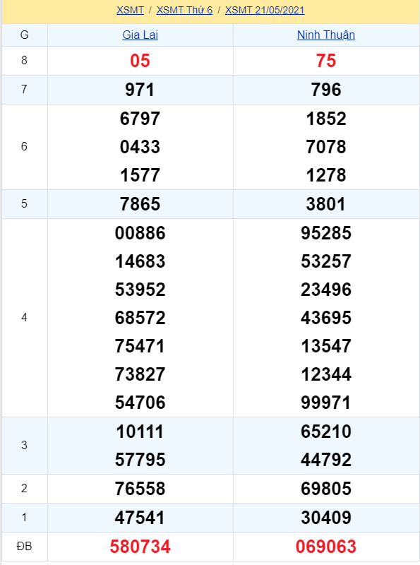 soi cầu xsmt 28-05-2021, soi cầu mt 28-05-2021, dự đoán xsmt 28-05-2021, btl mt 28-05-2021, dự đoán miền trung 28-05-2021, chốt số mt 28-05-2021, soi cau mien trung 28-05-2021