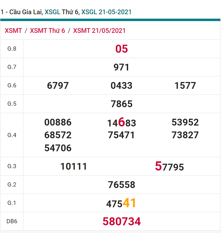 soi cầu xsmt 28-05-2021, soi cầu mt 28-05-2021, dự đoán xsmt 28-05-2021, btl mt 28-05-2021, dự đoán miền trung 28-05-2021, chốt số mt 28-05-2021, soi cau mien trung 28-05-2021