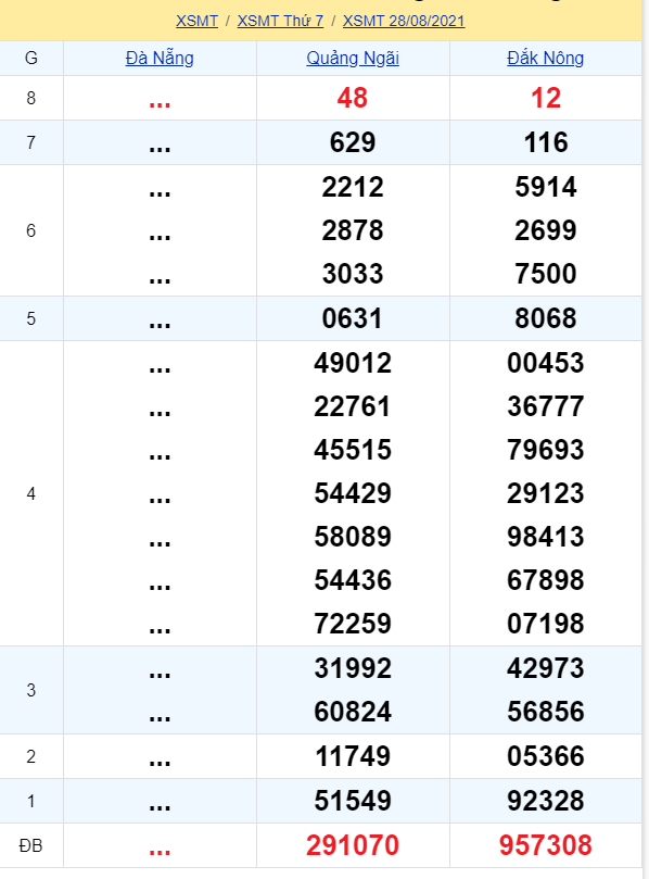 soi cầu xsmt 28-08-2021, soi cầu mt 28-08-2021, dự đoán xsmt 28-08-2021, btl mt 28-08-2021, dự đoán miền trung 28-08-2021, chốt số mt 28-08-2021, soi cau mien trung 28 08 2021