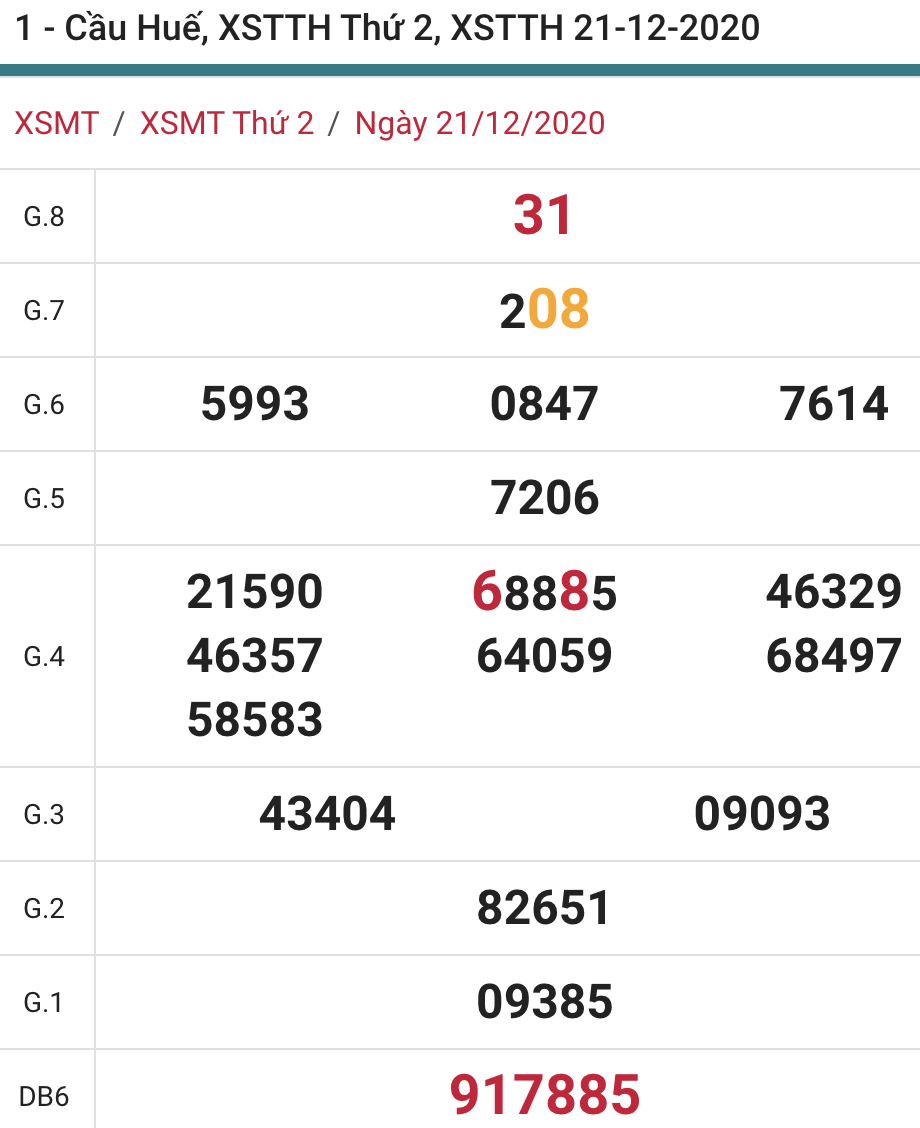 soi cầu xsmt 28-12-2020, soi cầu mt 28-12-2020, dự đoán xsmt 28-12-2020, btl mt 28-12-2020, dự đoán miền trung 28-12-2020, chốt số mt 28-12-2020, soi cau mien trung 28 12 2020