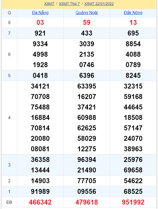 soi cầu xsmt 29-01-2022, soi cầu mt 29-01-2022, dự đoán xsmt 29-01-2022, btl mt 29-01-2022, dự đoán miền trung 29-01-2022, chốt số mt 29-01-2022, soi cau mien trung 29 01 2022
