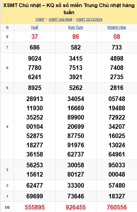 soi cầu xsmt 29-12-2024, soi cầu mt 29-12-2024, dự đoán xsmt 29-12-2024, btl mt 29-12-2024, dự đoán miền trung 29-12-2024, chốt số mt 29-12-2024, soi cau mien trung 29 12  2024