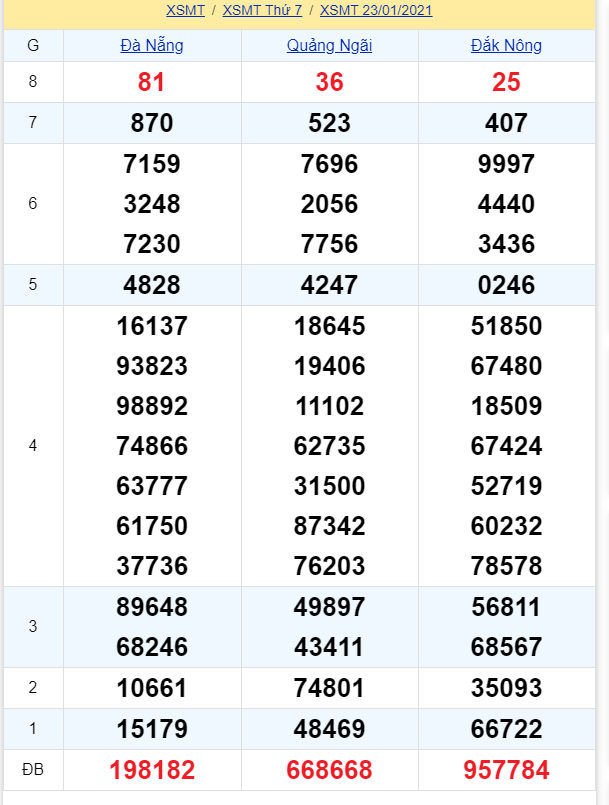 soi cầu xsmt 30-01-2021, soi cầu mt 30-01-2021, dự đoán xsmt 30-01-2021, btl mt 30-01-2021, dự đoán miền trung 30-01-2021, chốt số mt 30-01-2021, soi cau mien trung 30 01 2021