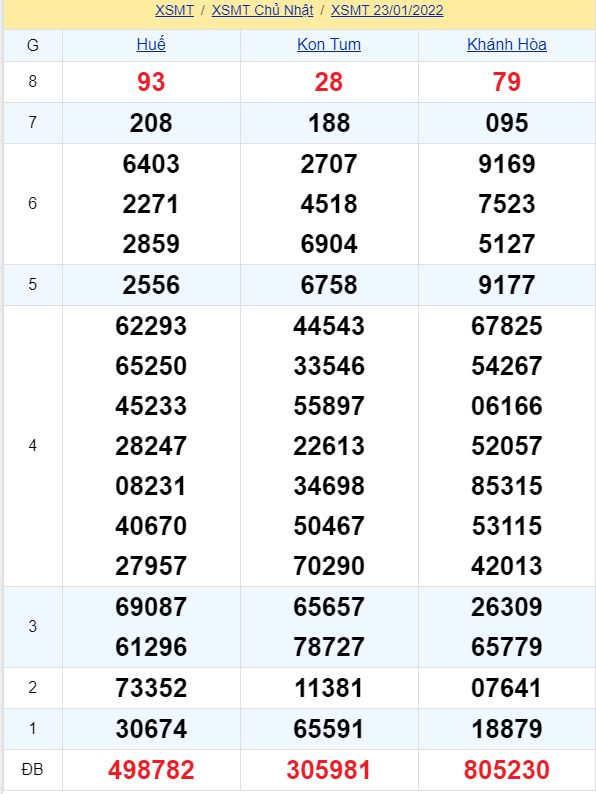 soi cầu xsmt 30-01-2021, soi cầu mt 30-01-2022, dự đoán xsmt 30-01-2022, btl mt 30-01-2022, dự đoán miền trung 30-01-2022, chốt số mt 30-01-2022, soi cau mien trung 30 01 2022