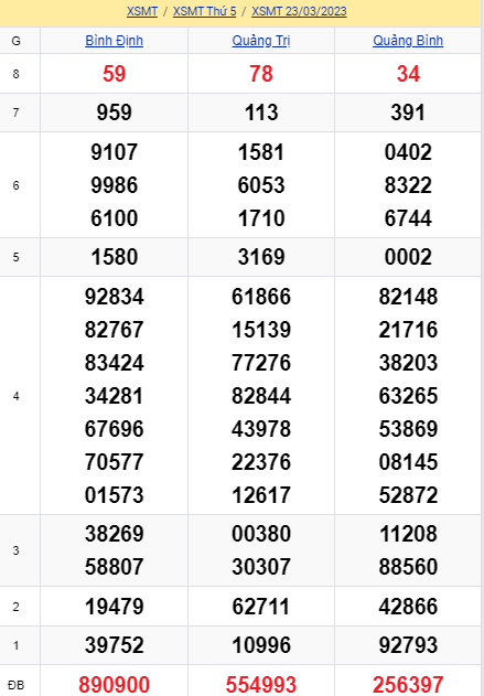 soi cầu xsmt 30-03-2022, soi cầu mt 30-03-2023, dự đoán xsmt 30-03-2023, btl mt 30-03-2023, dự đoán miền trung 30-03-2023, chốt số mt 30-03 2023, soi cau mien trung 30 03 2023