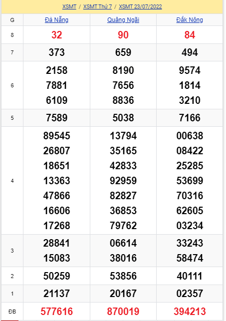 soi cầu xsmt 30-07-2022, soi cầu mt 30-07-2022, dự đoán xsmt 30-07-2022, btl mt 30-07-2022, dự đoán miền trung 30-07-2022, chốt số mt 30-07-2022, soi cau mien trung 30 07 2022