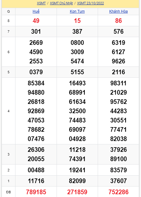 soi cầu xsmt 30-10-2021, soi cầu mt 30-10-2022, dự đoán xsmt 30-10-2022, btl mt 30-10-2022, dự đoán miền trung 30-10-2022, chốt số mt 30-10-2022, soi cau mien trung 30 10 2022