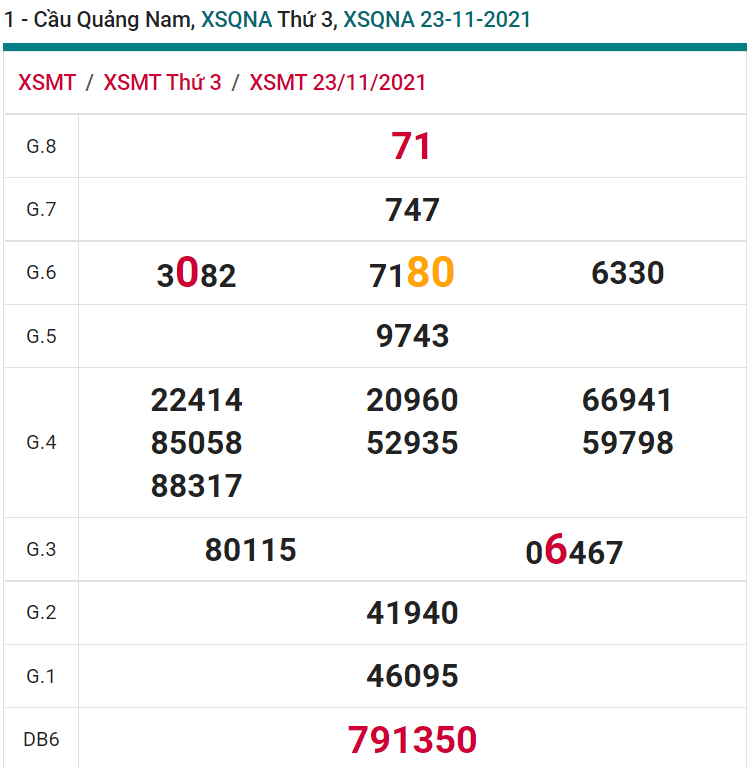 soi cầu xsmt 30-11-2021, soi cầu mt 30-11-2021, dự đoán xsmt 30-11-2021, btl mt 30-11-2021, dự đoán miền trung 30-11-2021, chốt số mt 30-11-2021, soi cau mien trung 30 11 2021